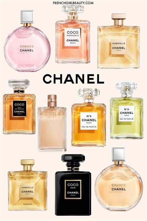 chanel egg perfume|chanel perfume for women uk.